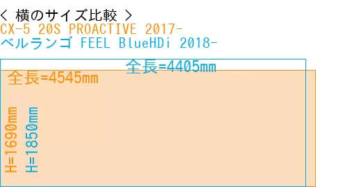 #CX-5 20S PROACTIVE 2017- + ベルランゴ FEEL BlueHDi 2018-
